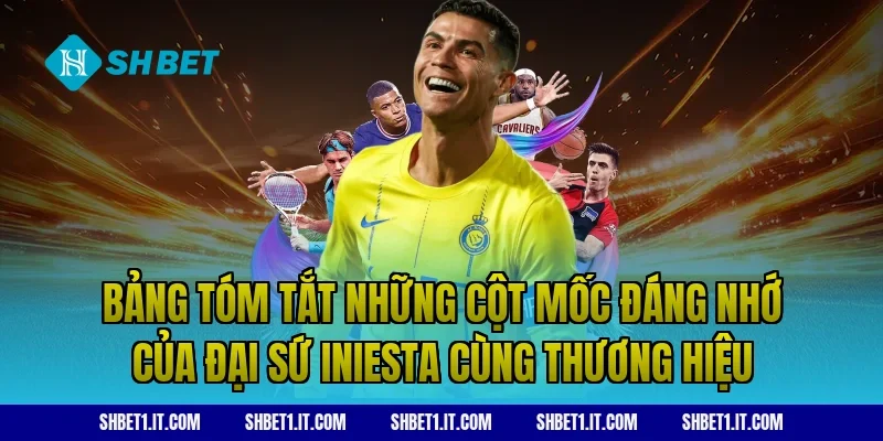 Bảng tóm tắt những cột mốc đáng nhớ của đại sứ Iniesta cùng thương hiệu